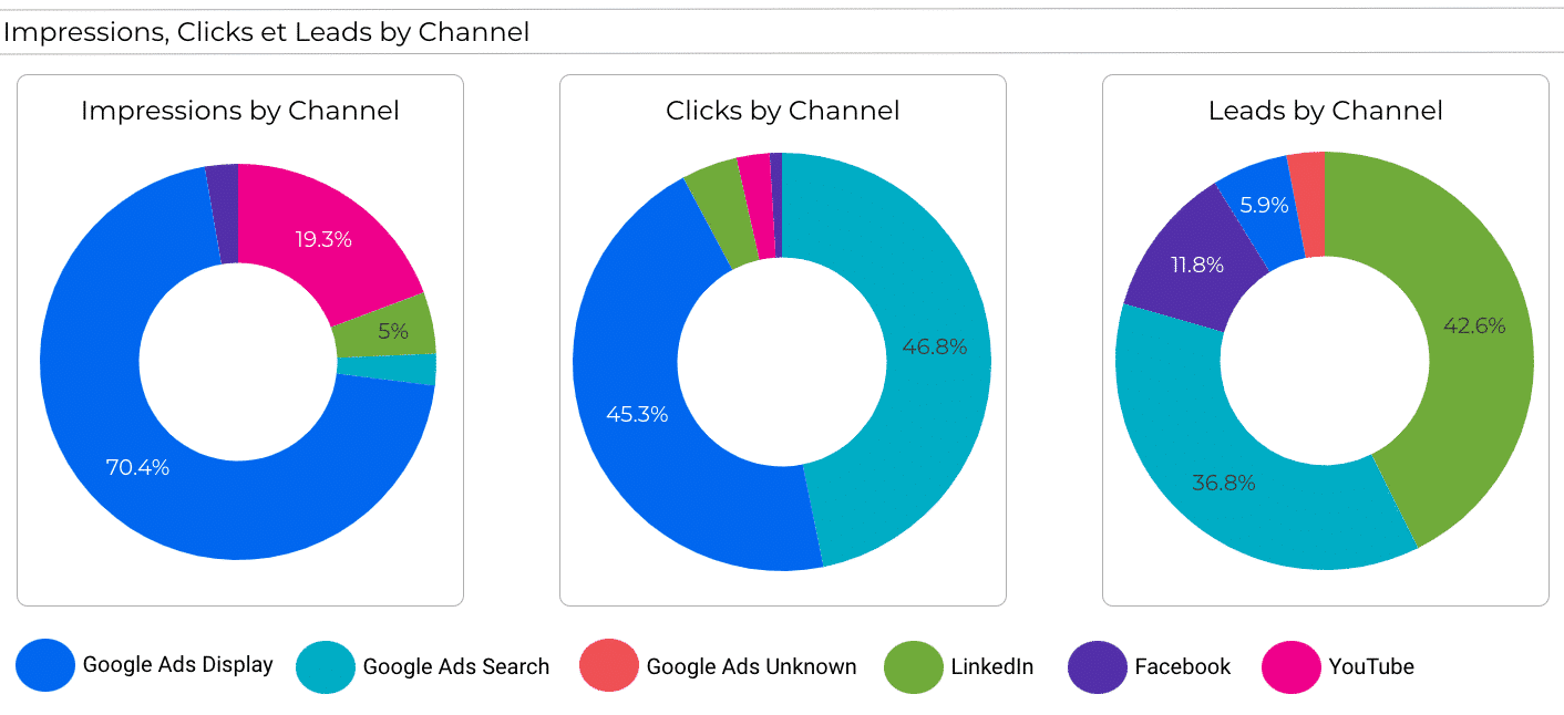 Illustration for the article: Why you need a multi-channel dashboard