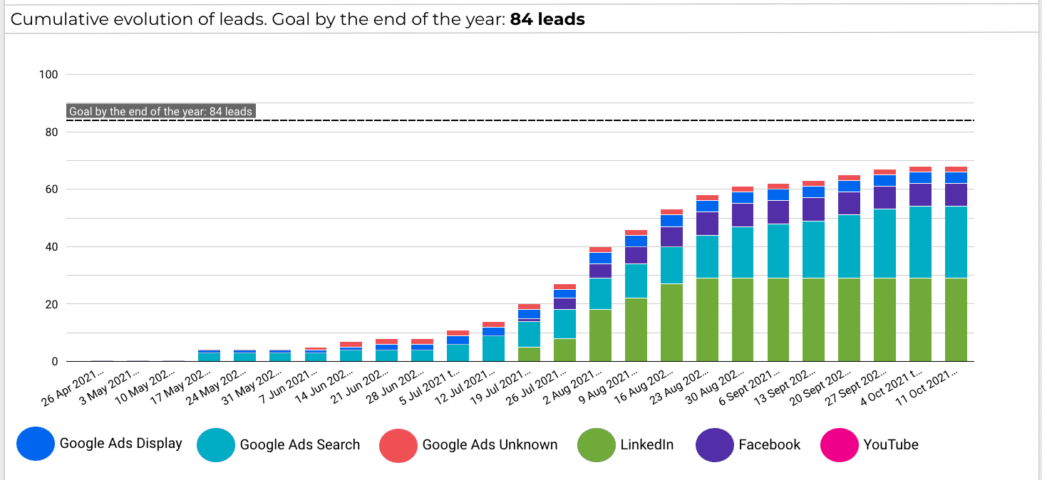 Illustration for the article: Why you need a multi-channel dashboard