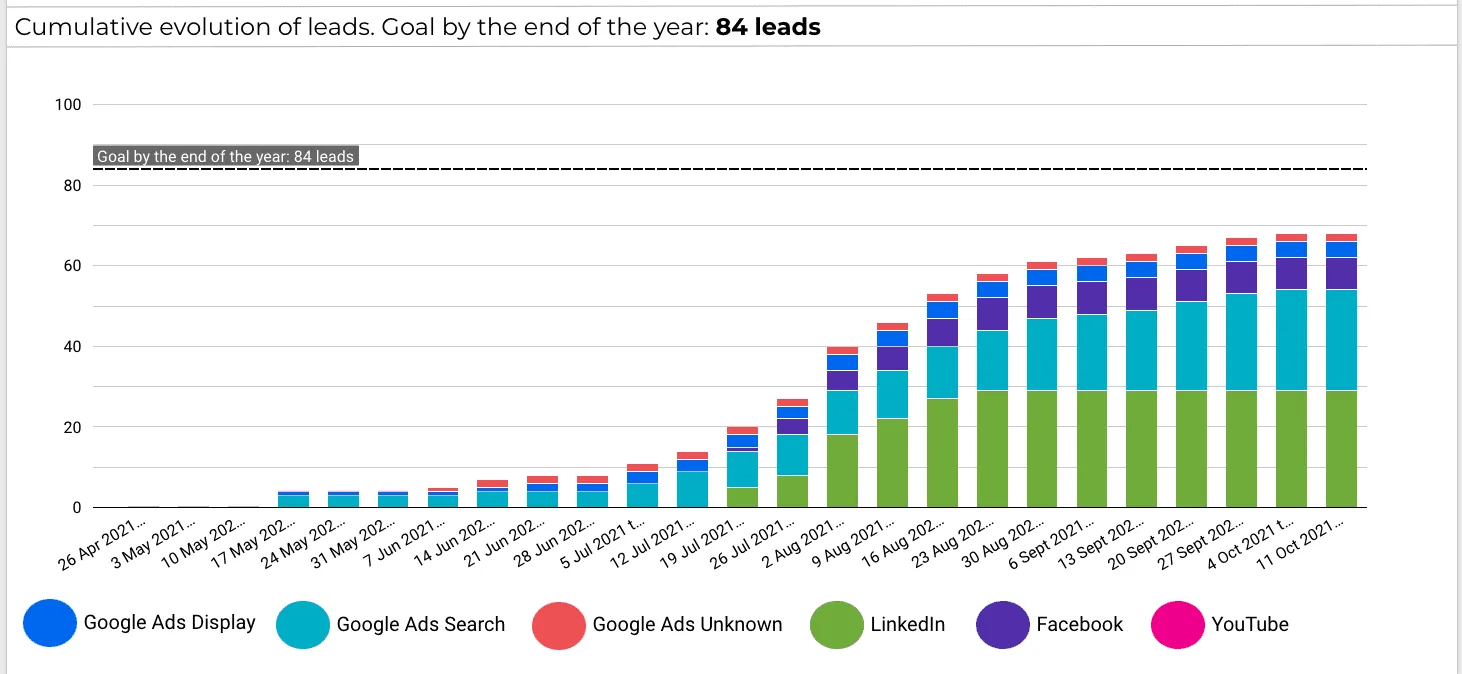 Illustration for the article: Why you need a multi-channel dashboard
