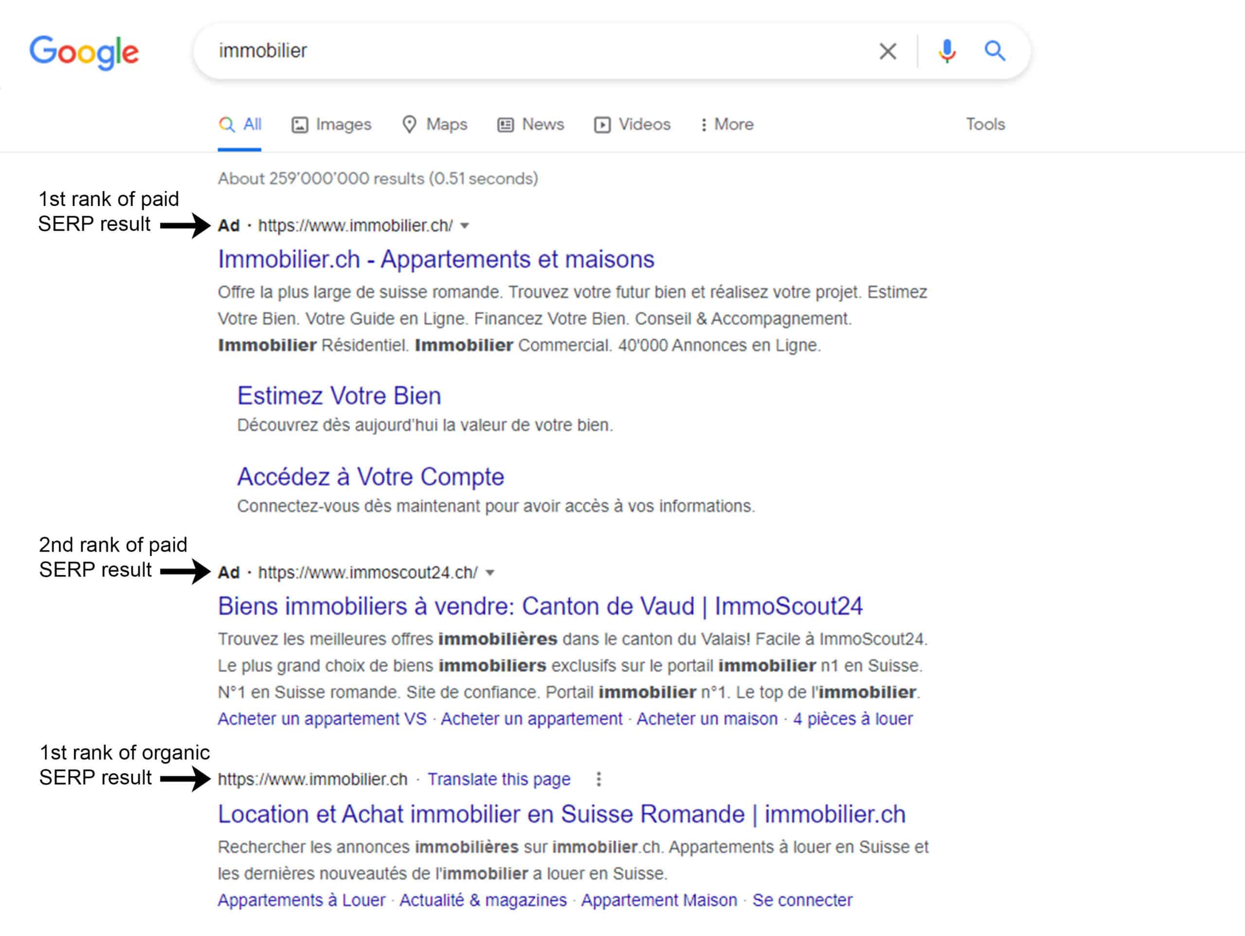 Illustration for the article: Why it is important to include a brand campaign in Google Search ads