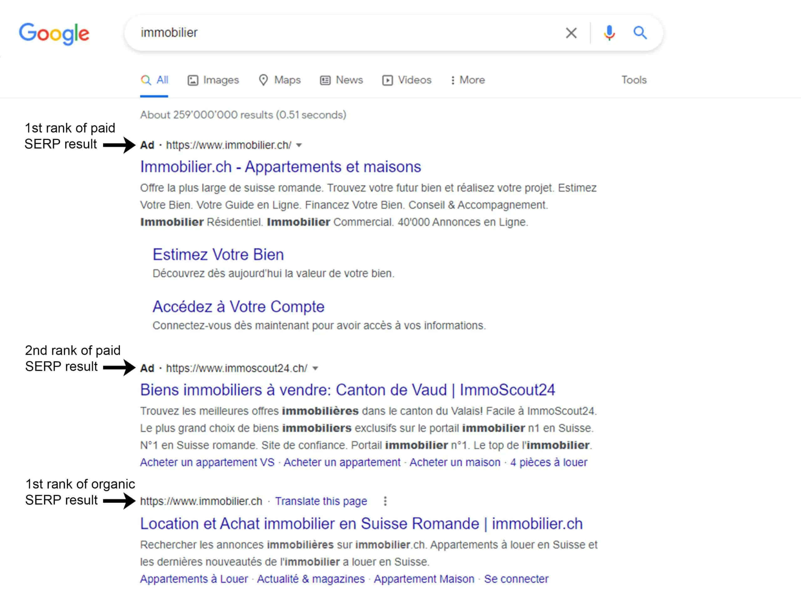 Illustration for the article: Why it is important to include a brand campaign in Google Search ads