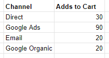 Illustration for the article: How to measure campaign performance in a cookie-free world