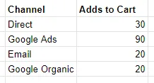 Illustration for the article: How to measure campaign performance in a cookie-free world