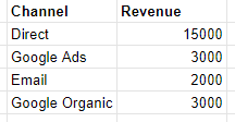 Illustration for the article: How to measure campaign performance in a cookie-free world
