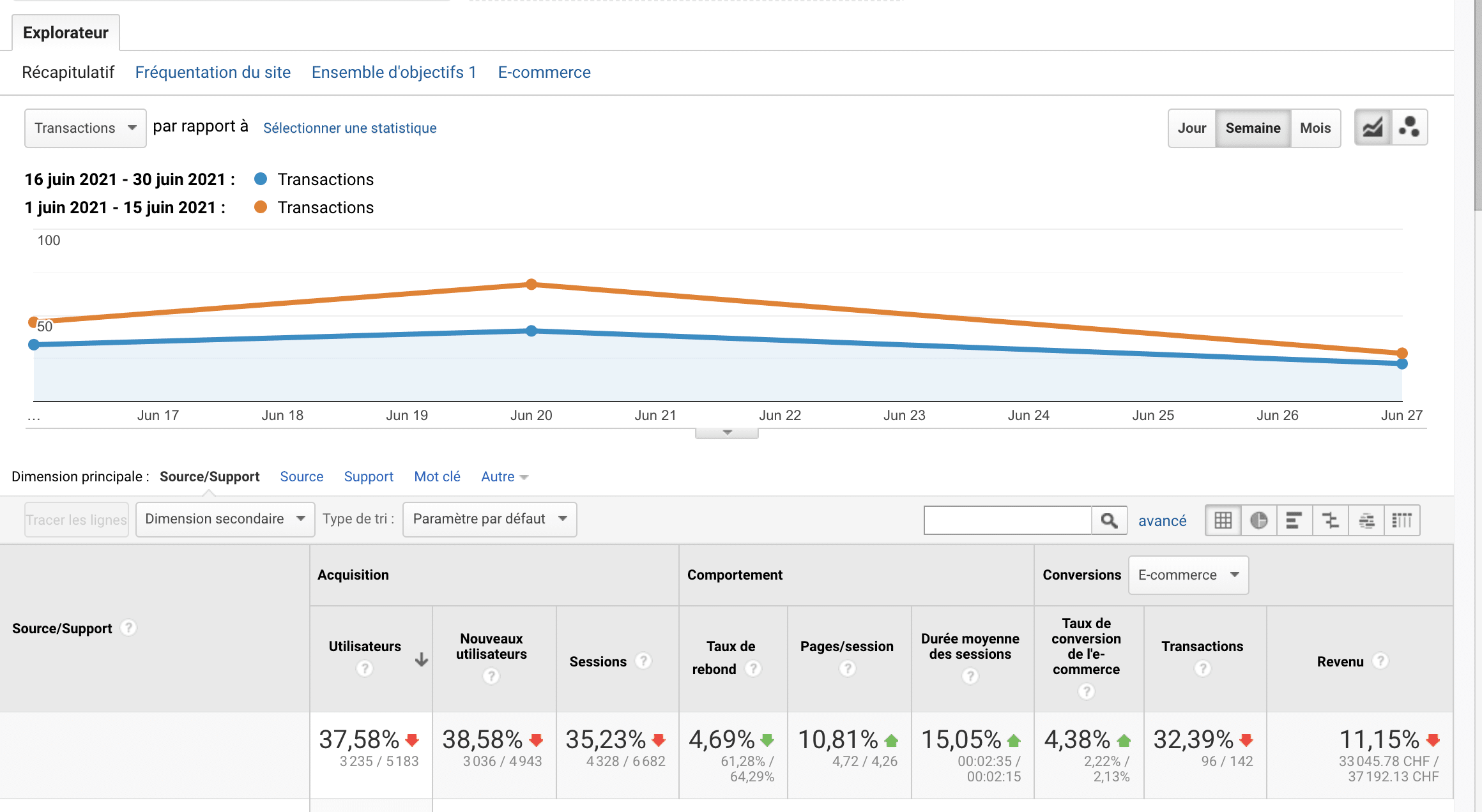 Illustration for the article: How to measure campaign performance in a cookie-free world