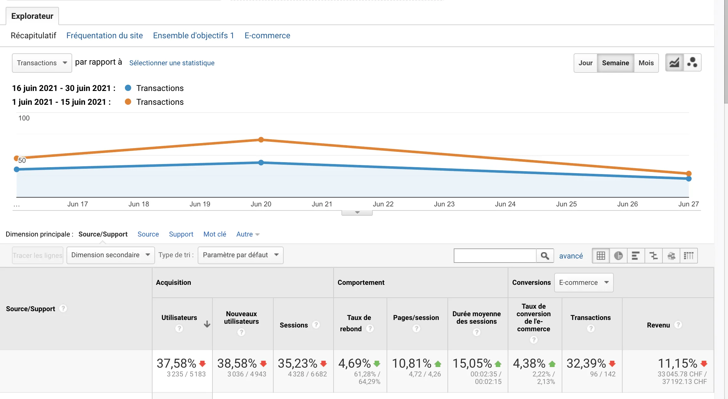 Illustration for the article: How to measure campaign performance in a cookie-free world