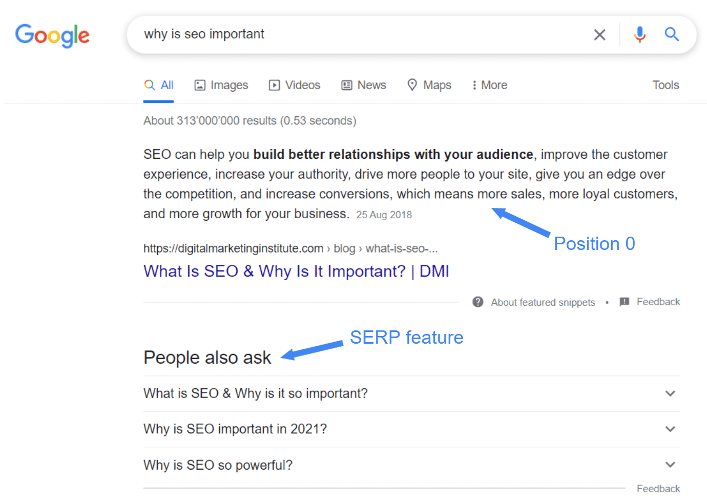 Illustration for the article: What not to miss during an SEO audit