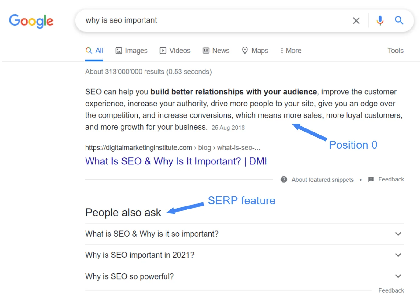 Illustration for the article: What not to miss during an SEO audit