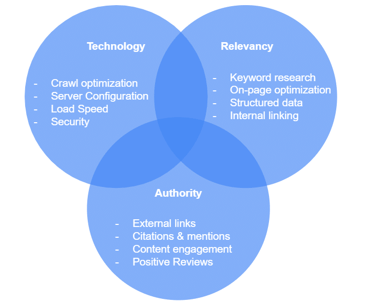 Illustration for the article: What not to miss during an SEO audit