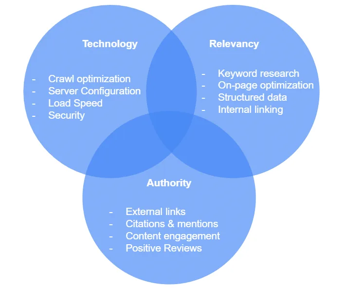 Illustration for the article: What not to miss during an SEO audit