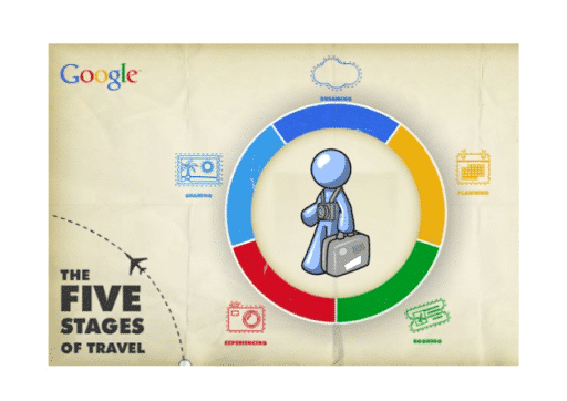 Illustration for the article: How to build media strategies to target travellers