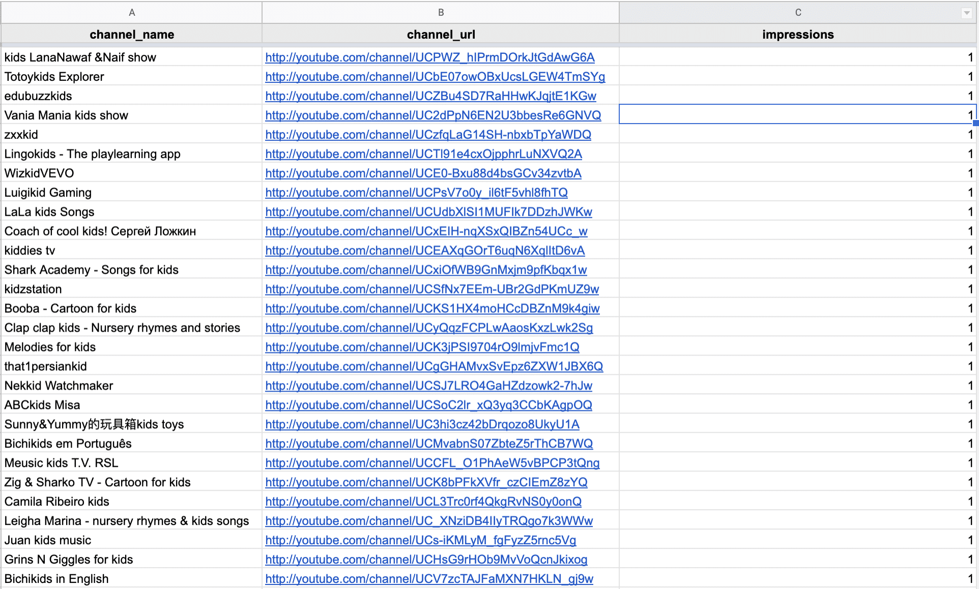 Illustration for the article: Optimise and detox your YouTube Ad campaigns using n-gram analysis