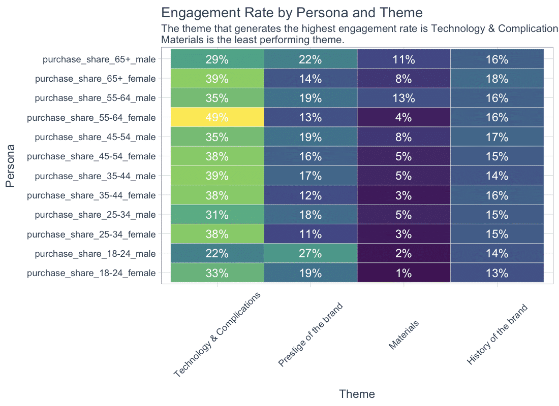 Illustration for the article: How we used social media data to build digital buyer personas