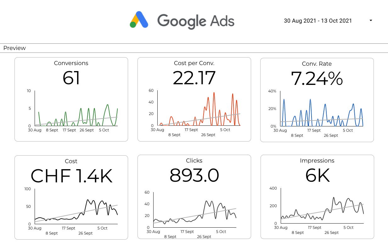 Illustration for the article: Why you need a multi-channel dashboard