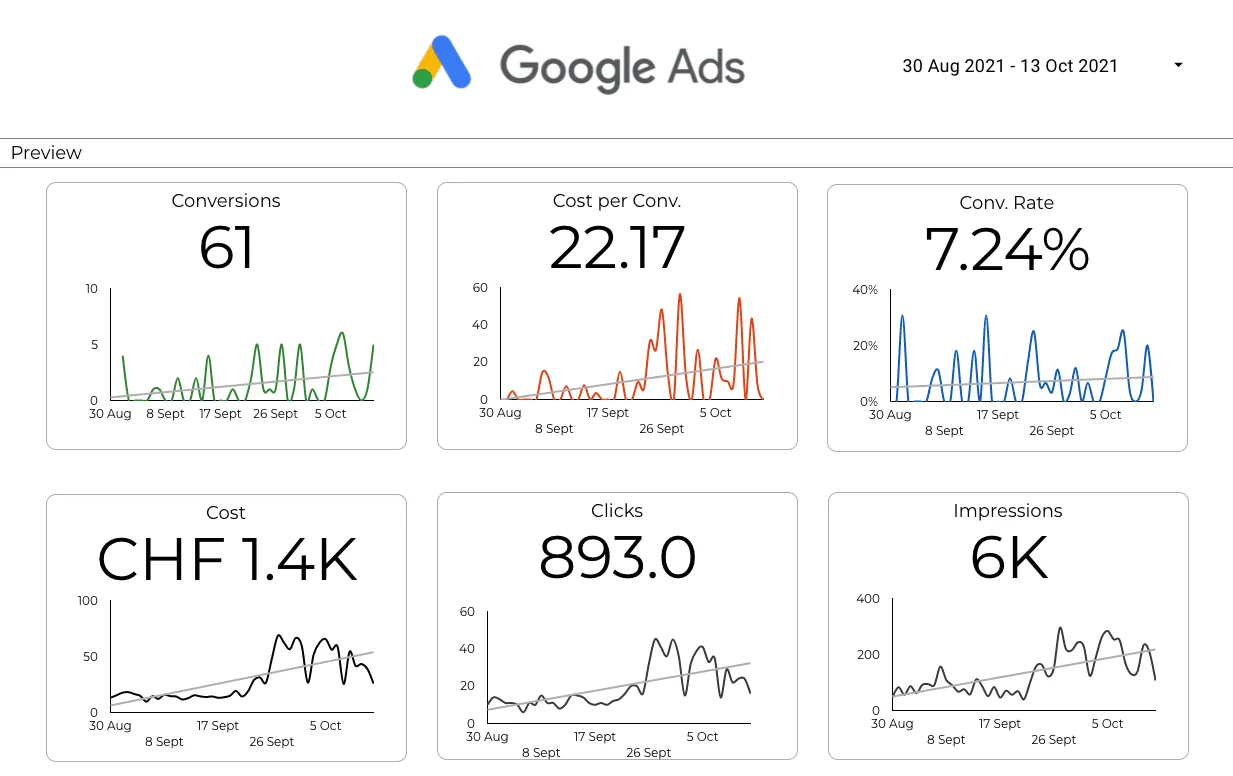 Illustration for the article: Why you need a multi-channel dashboard