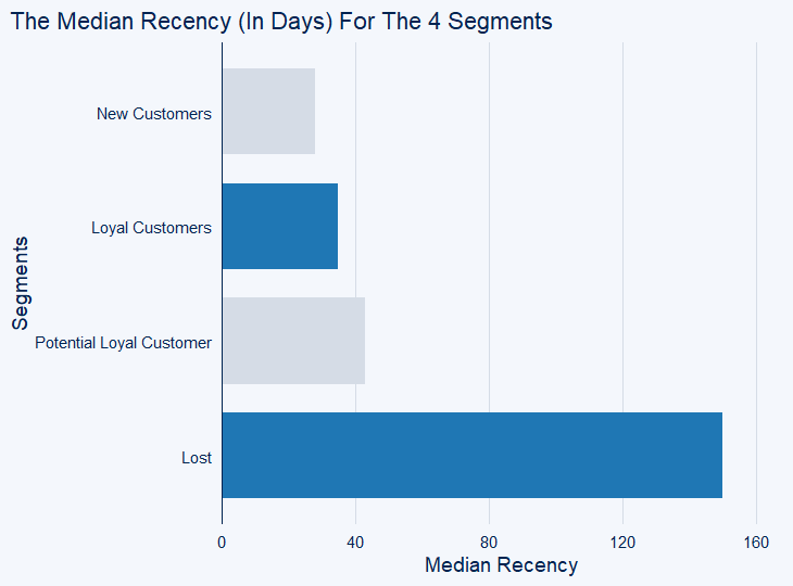 Illustration for the article: Here’s a proven way to quickly identify your most valuable customers