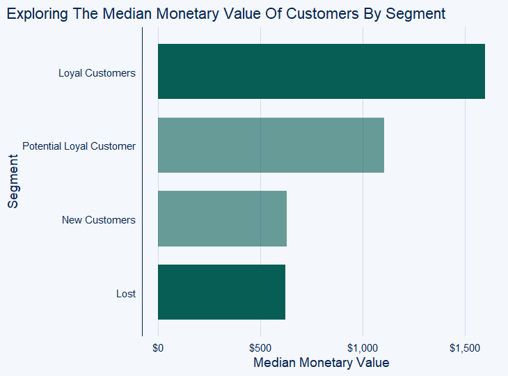Illustration for the article: Here’s a proven way to quickly identify your most valuable customers