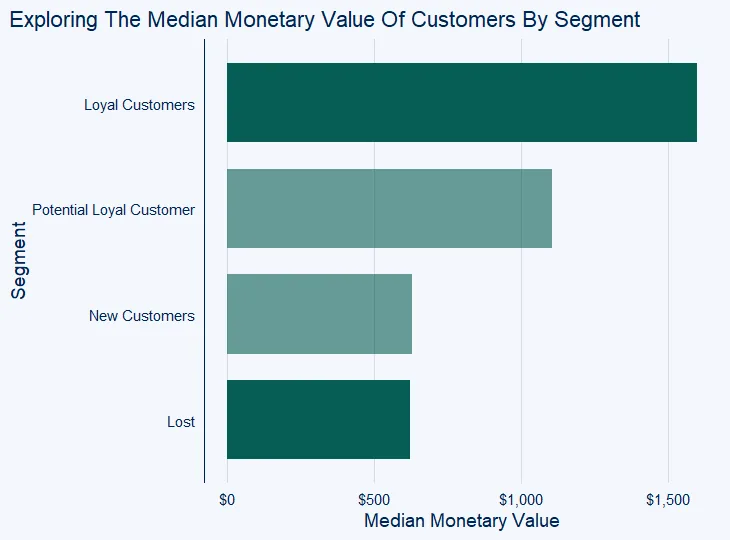 Illustration for the article: Here’s a proven way to quickly identify your most valuable customers