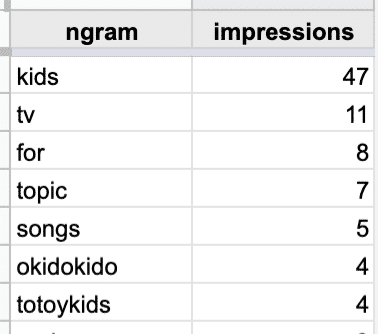 Illustration for the article: Optimise and detox your YouTube Ad campaigns using n-gram analysis