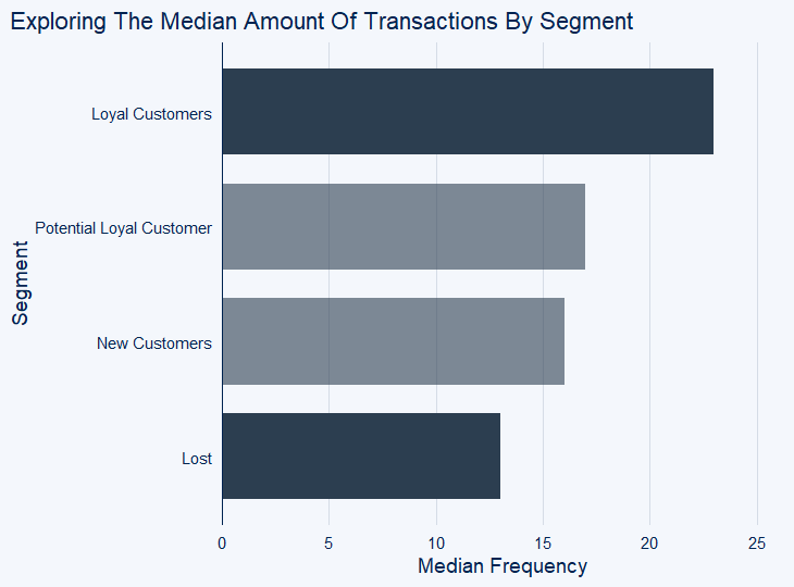 Illustration for the article: Here’s a proven way to quickly identify your most valuable customers