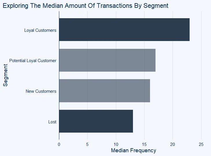 Illustration for the article: Here’s a proven way to quickly identify your most valuable customers