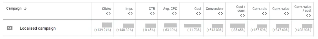 Illustration for the article: Beyond translation: the power of localisation for Google Ad campaigns