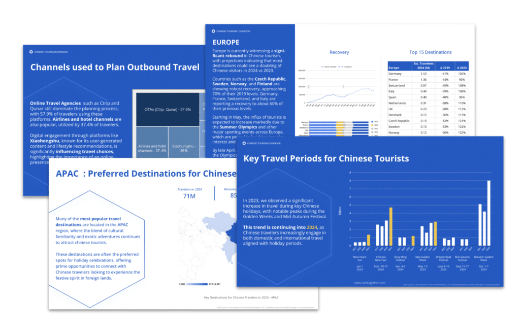 Chinese Tourism Lookbook